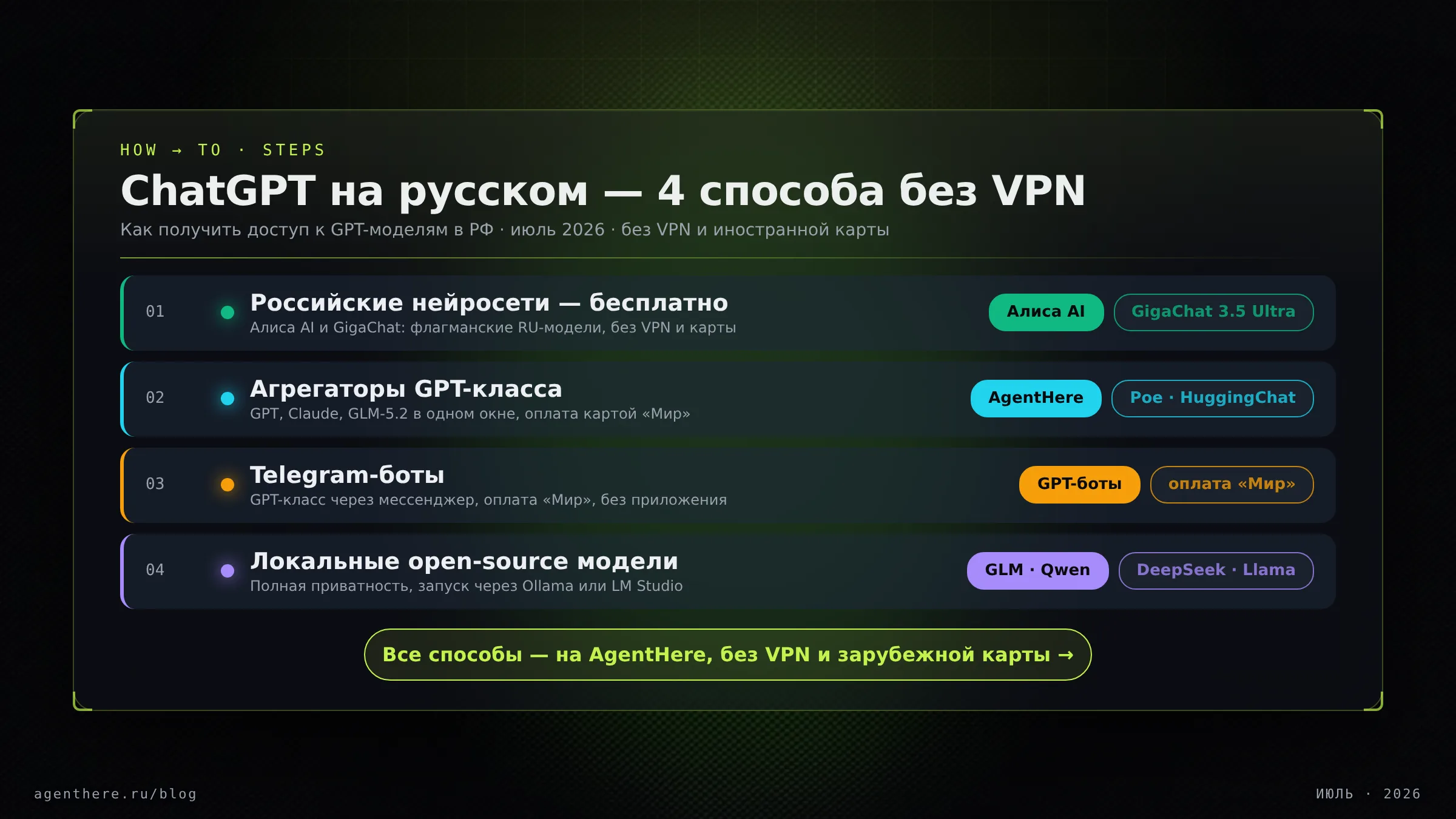 Как пользоваться ChatGPT без VPN — 4 способа: Алиса, GigaChat, агрегаторы, Telegram-боты, локальные open-source модели