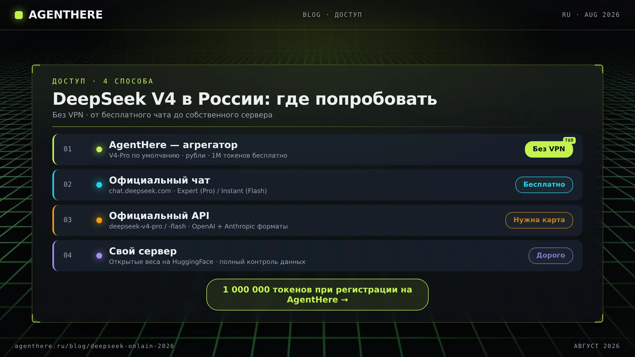 Четыре способа доступа к DeepSeek V4 в России: чат, API, платформа, свой сервер