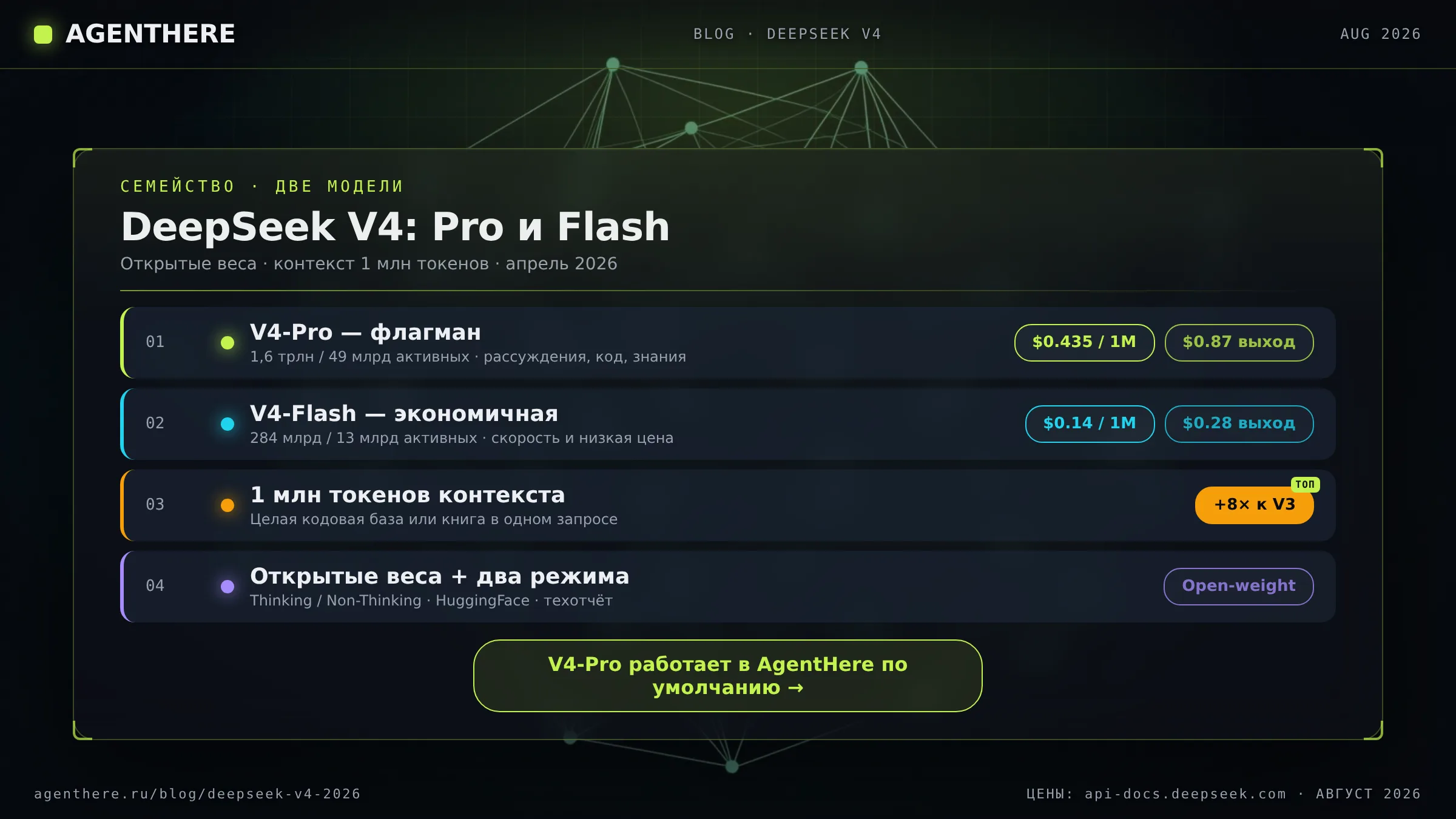 DeepSeek V4: характеристики моделей V4-Pro и V4-Flash — параметры и цены за миллион токенов