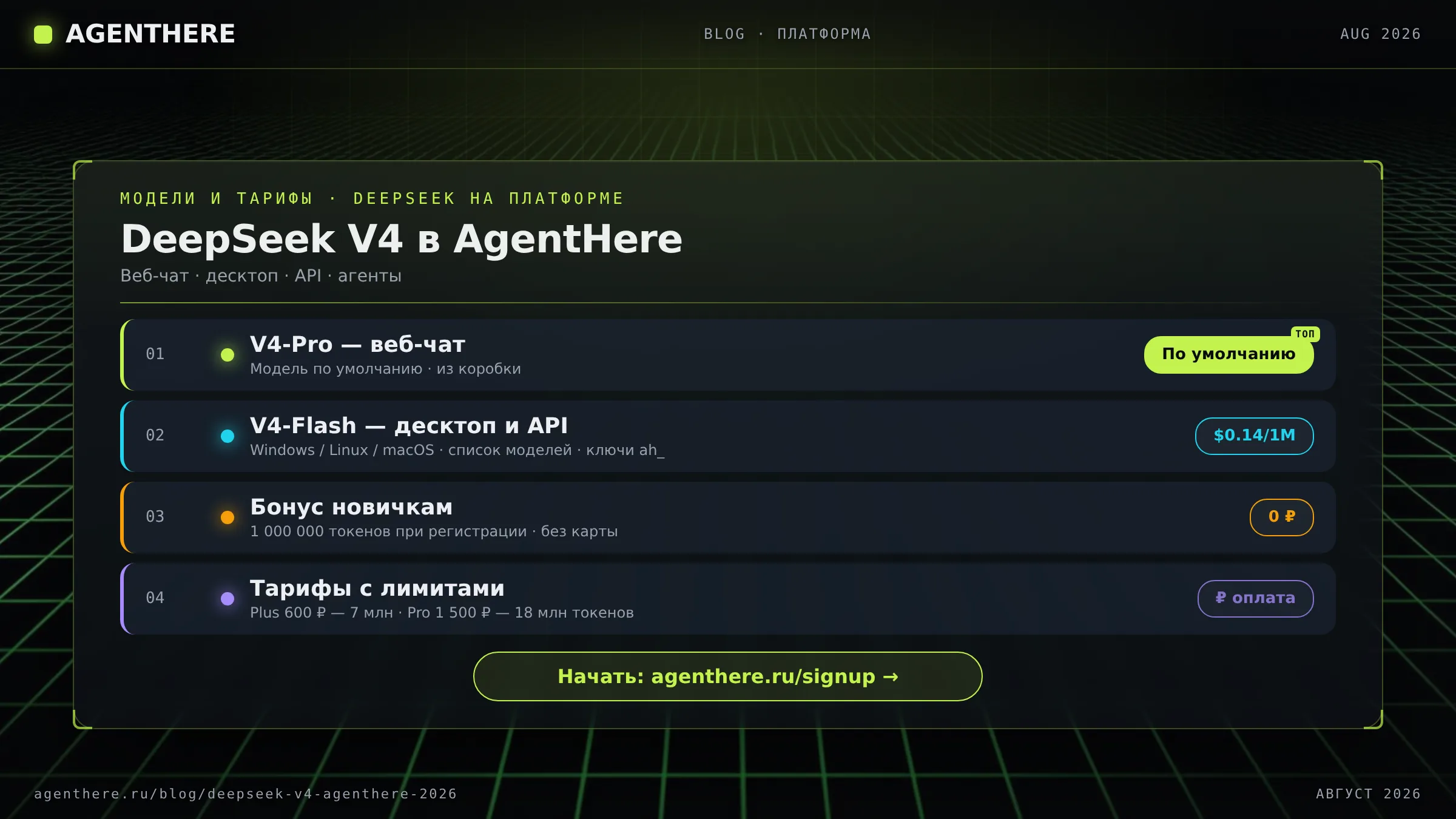 DeepSeek V4 в AgentHere: модели, где работают, и тарифы с токенами