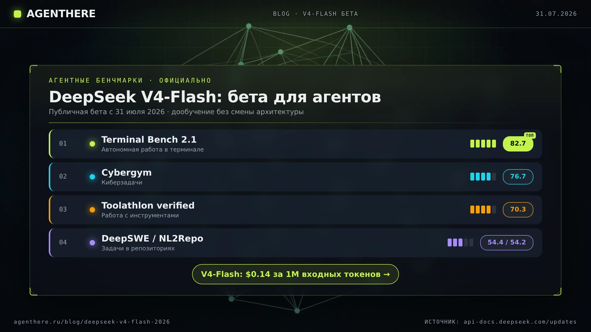Агентные бенчмарки DeepSeek V4-Flash из официального changelog от 31 июля 2026