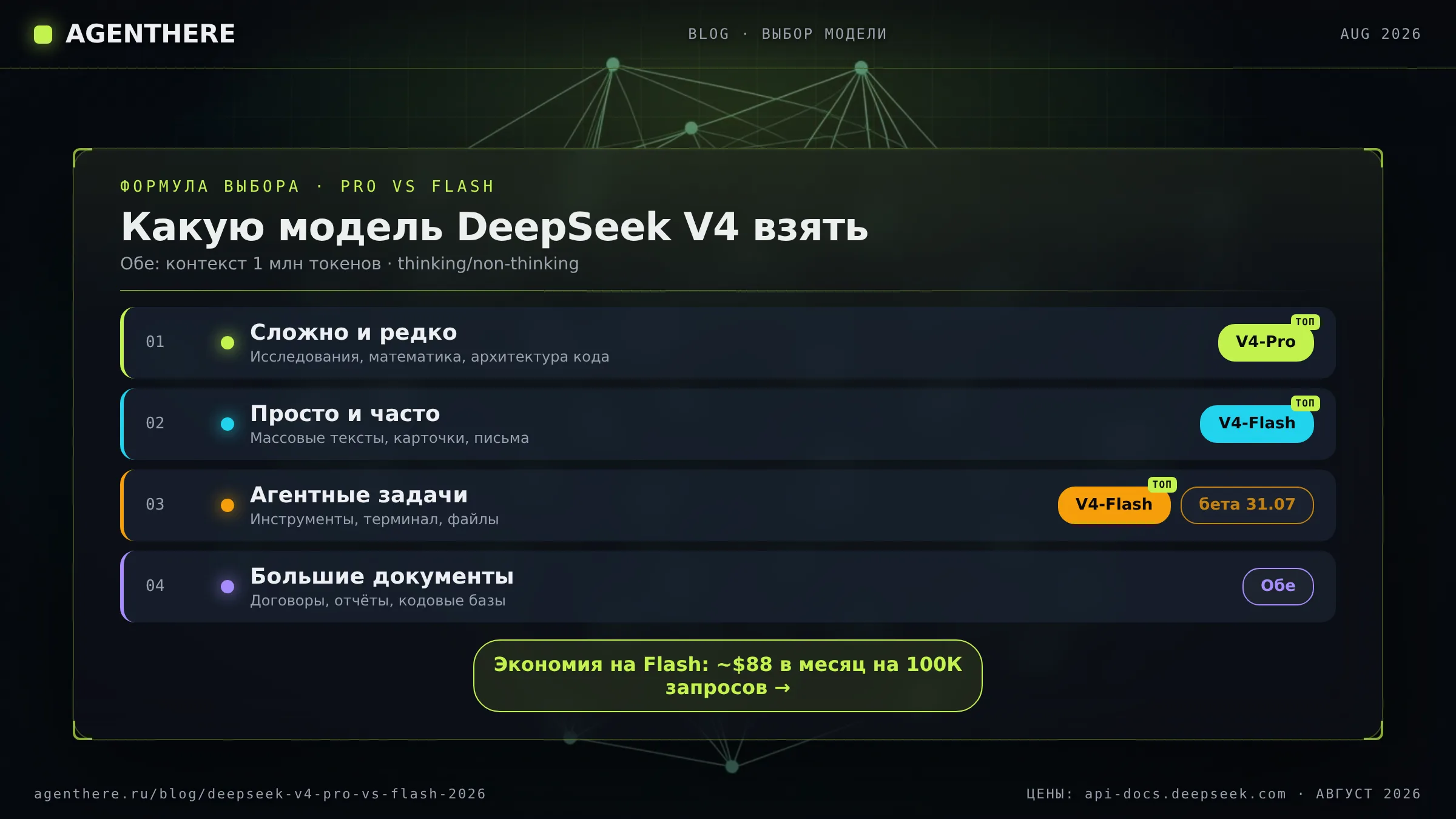 Формула выбора DeepSeek V4: Pro для сложных задач, Flash для массовых и агентных