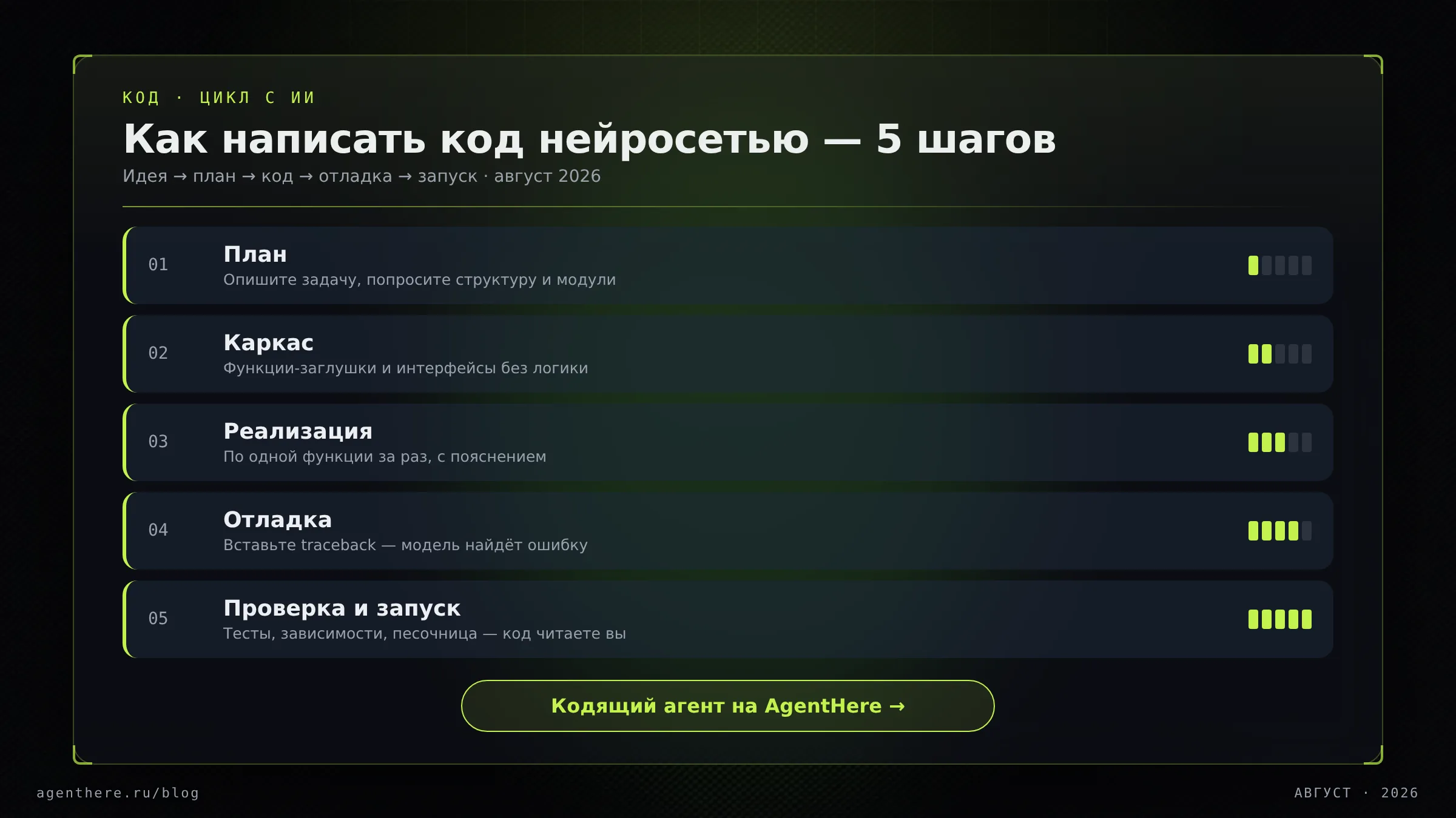 Рабочий стол с редактором кода и терминалом, где виден вывод Python-скрипта со сводкой расходов по месяцам