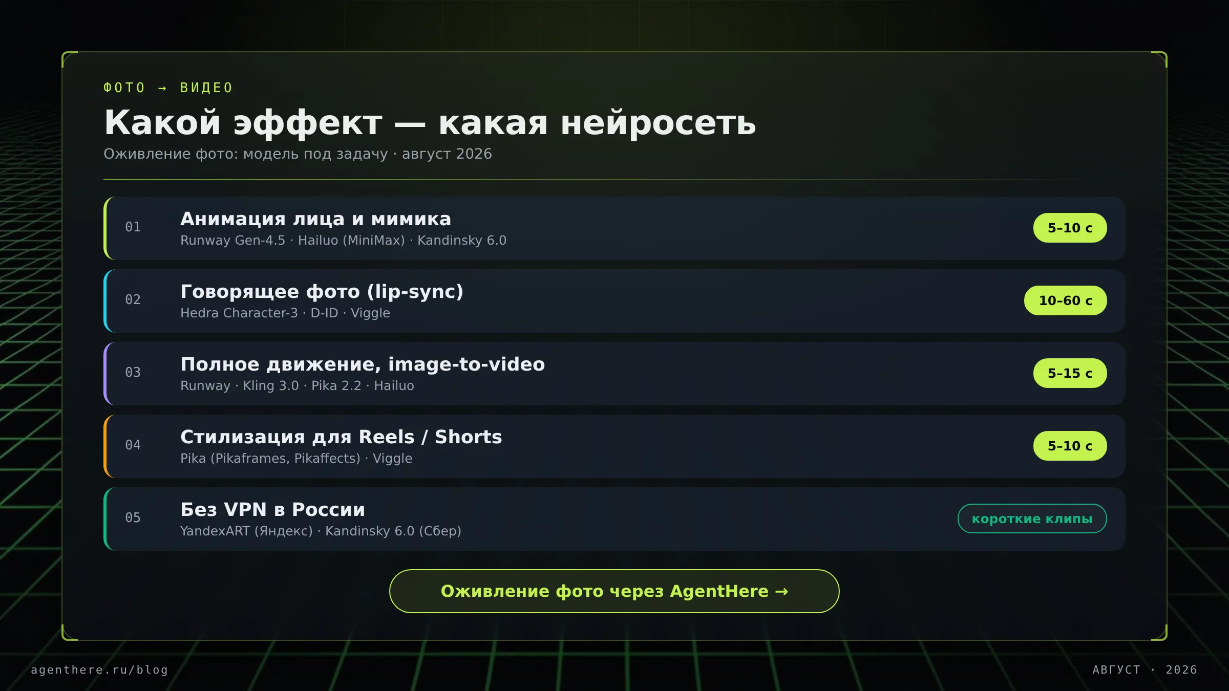 Портретное фото превращается в видеоклип: лицо улыбается, нейросеть image-to-video добавляет камеру и движение сцены