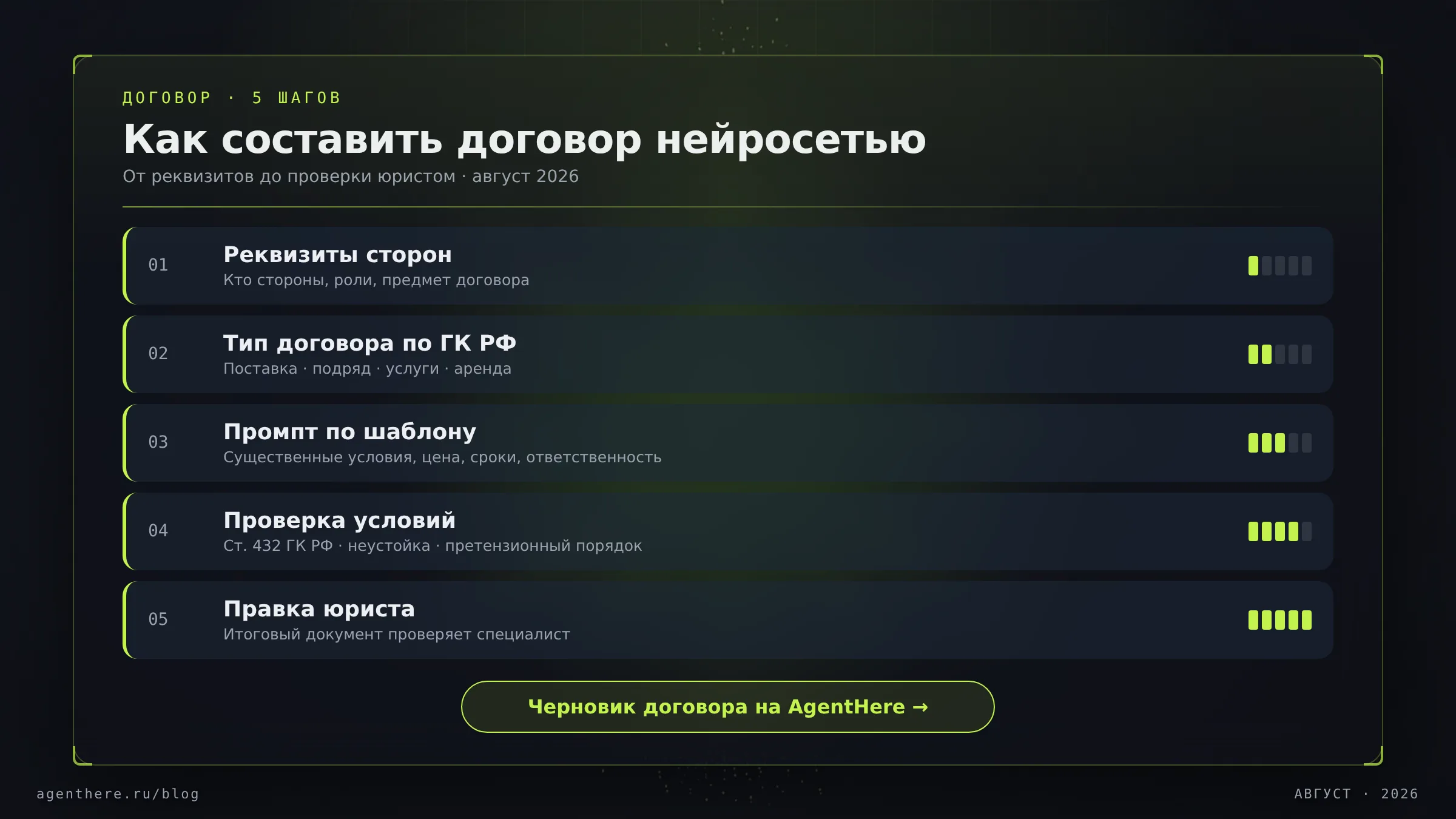 Проект договора на экране ноутбука: рядом чек-лист рисков и Гражданский кодекс, рабочий стол юриста