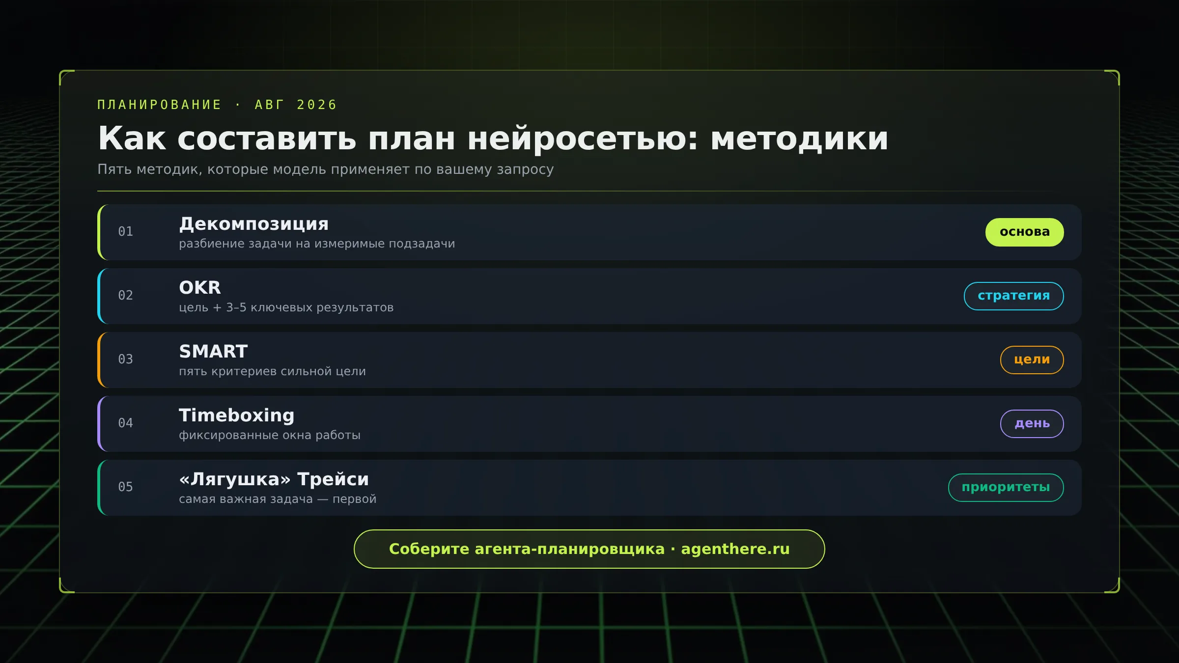 Пайплайн плана с нейросетью: задача, методика, декомпозиция, таймлайн, проверка