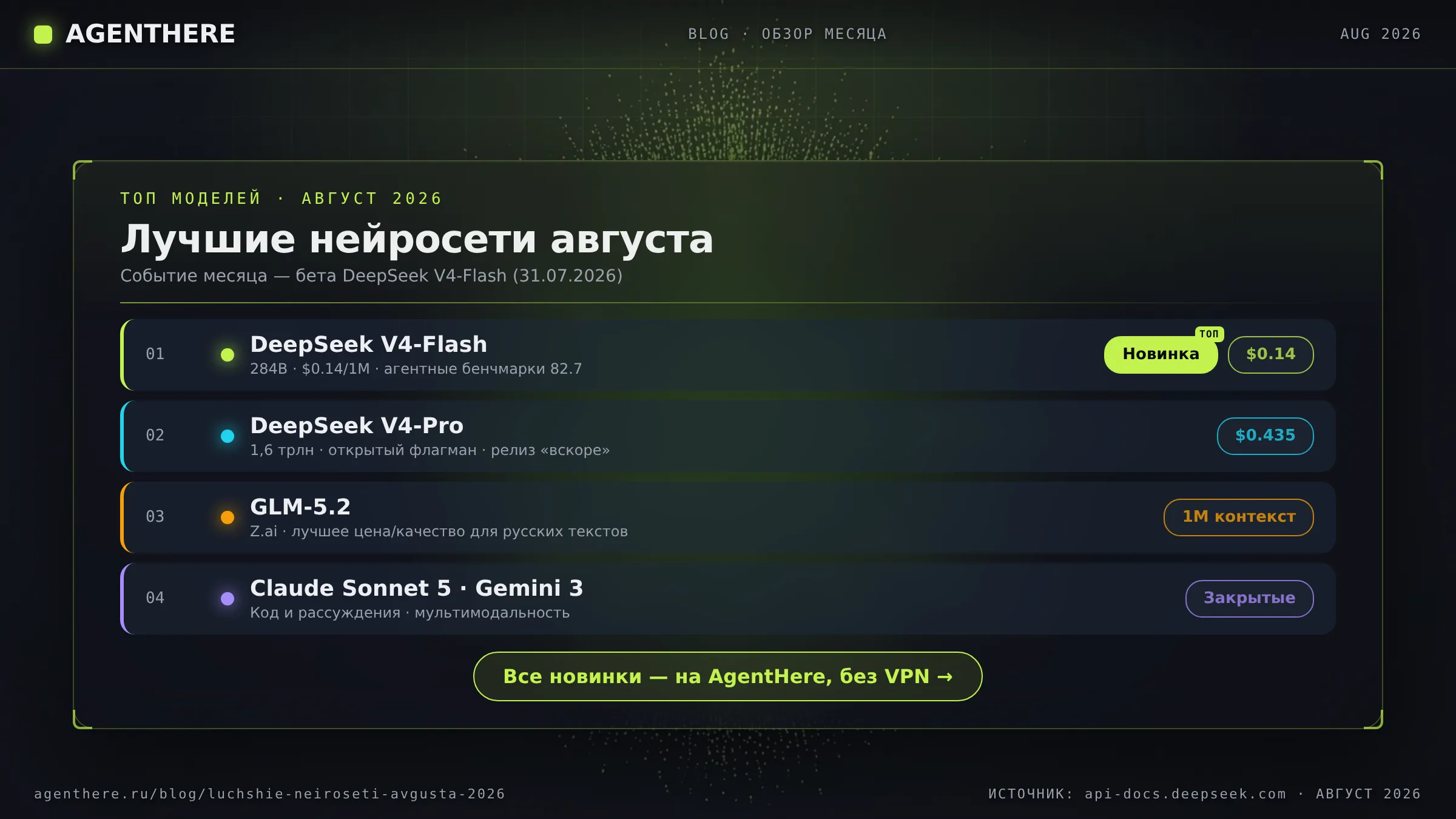 Лучшие нейросети августа 2026: DeepSeek V4-Flash и V4-Pro, GLM-5.2, Claude Sonnet 5