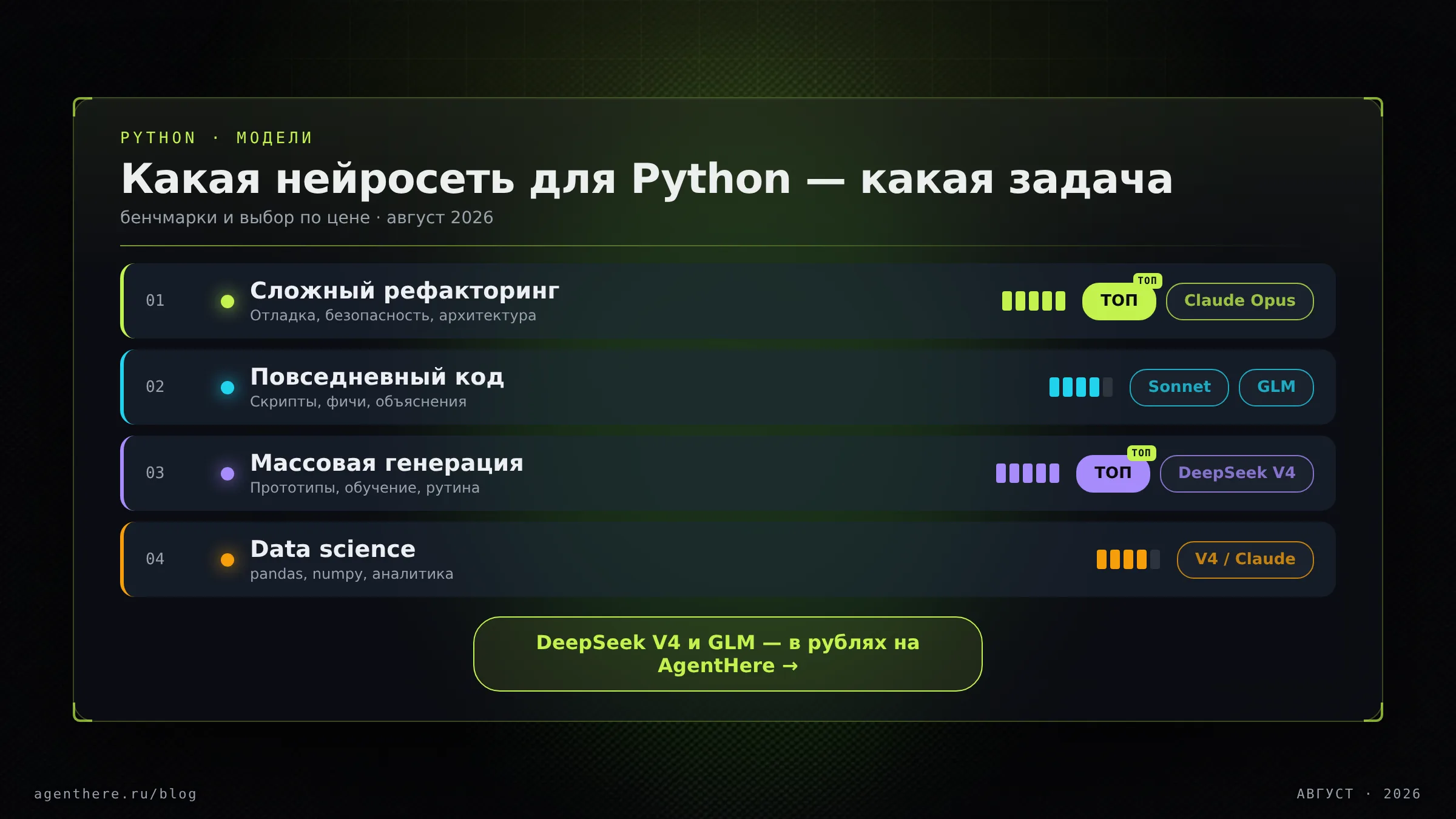 Какая нейросеть для Python под какую задачу: рефакторинг, повседневный код, генерация, data science