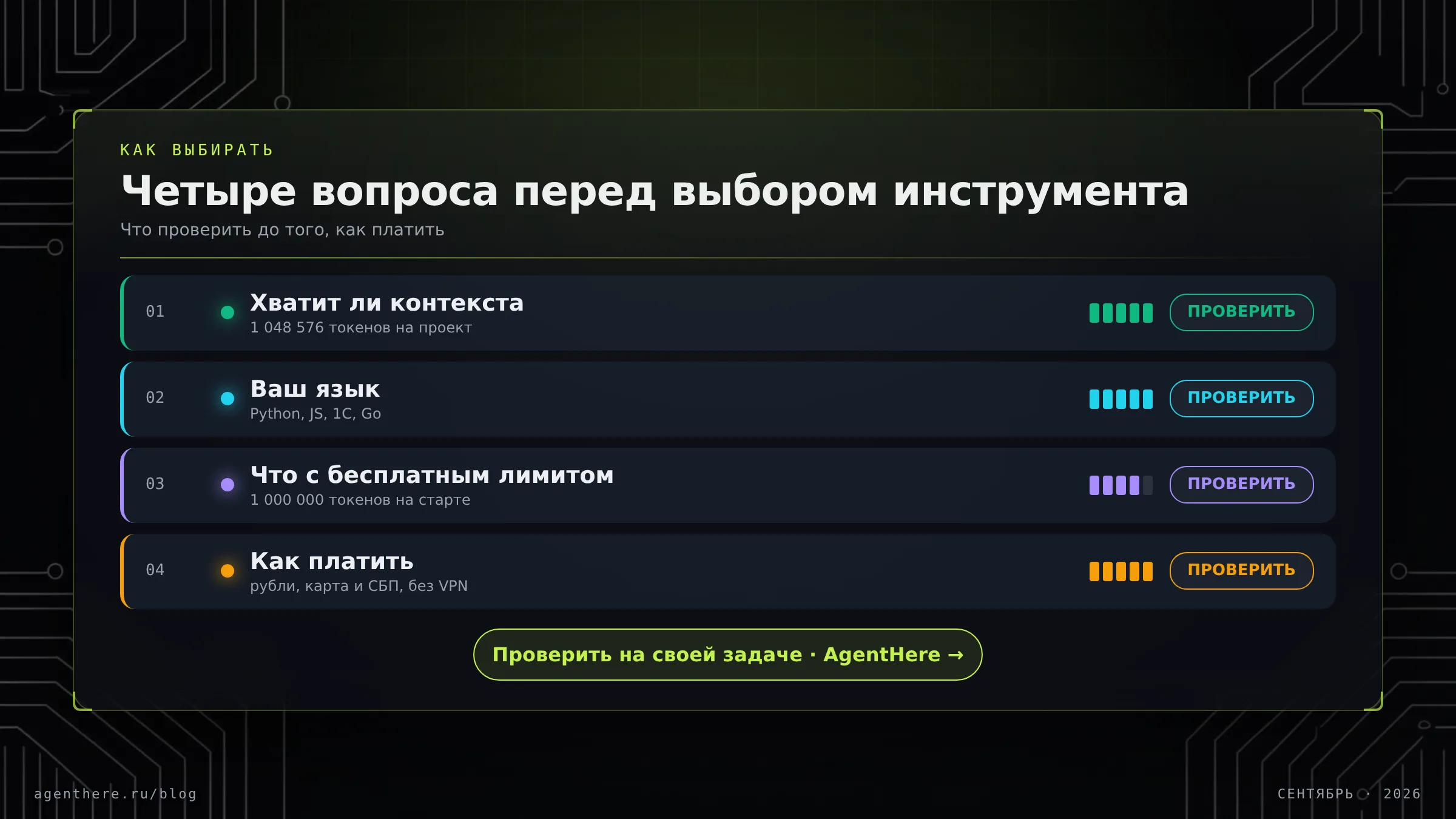 Четыре вопроса перед выбором нейросети для кодинга: контекст проекта, язык, бесплатный лимит и способ оплаты