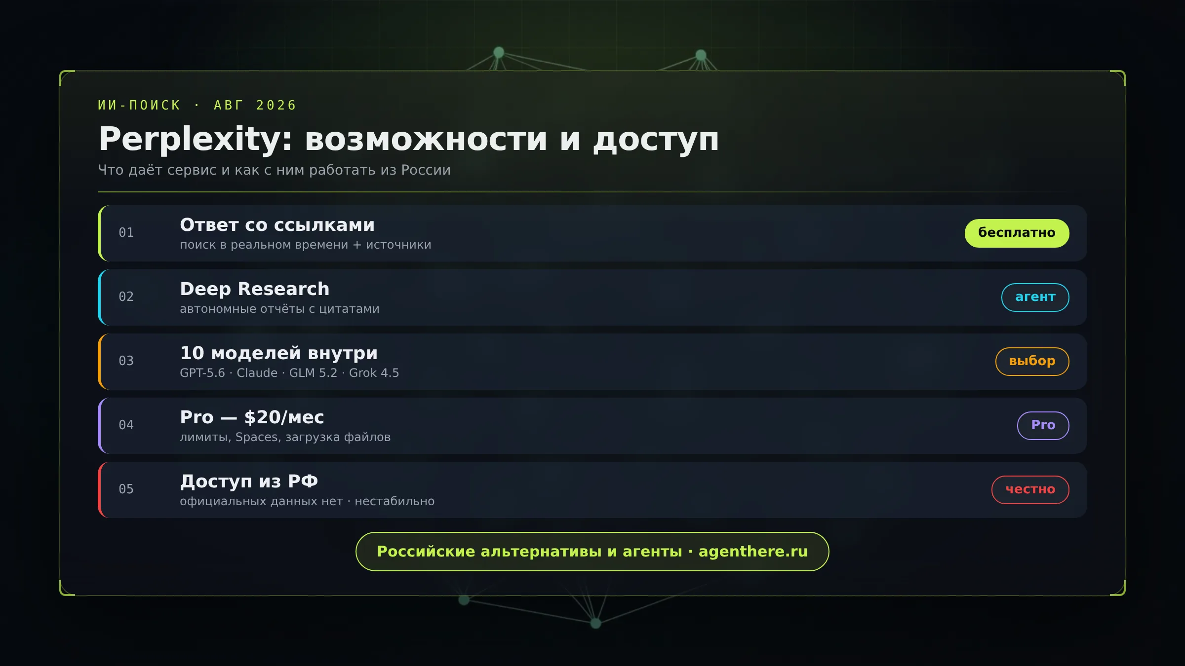 Тарифы Perplexity 2026: бесплатно, Pro $20/мес, Max $200/мес — что входит