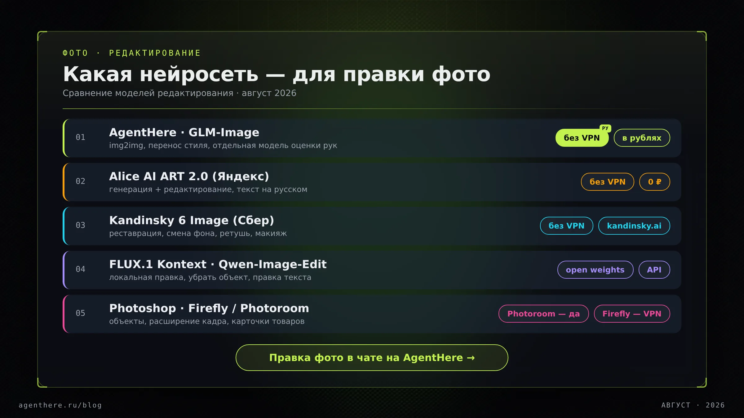 Снимок товара на столе, объект вырезан, фон заменён на белый — карточка маркетплейса
