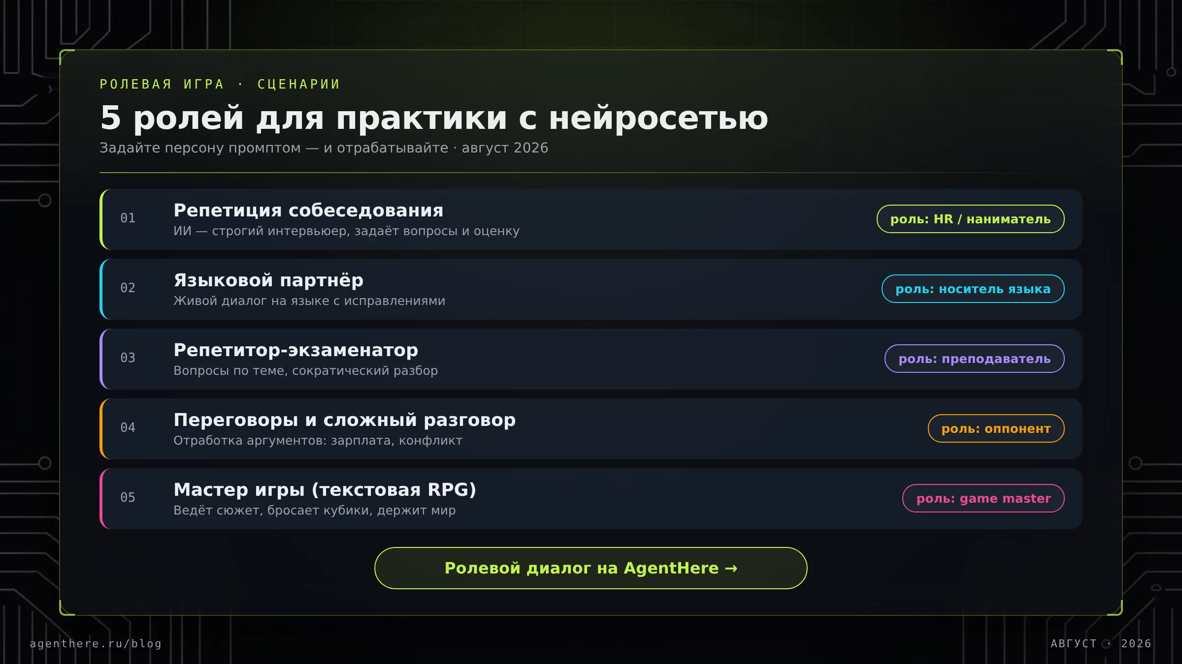 Ролевой диалог с нейросетью: интервьюер задаёт вопрос, рядом карточки сценариев и промпт-персона.
