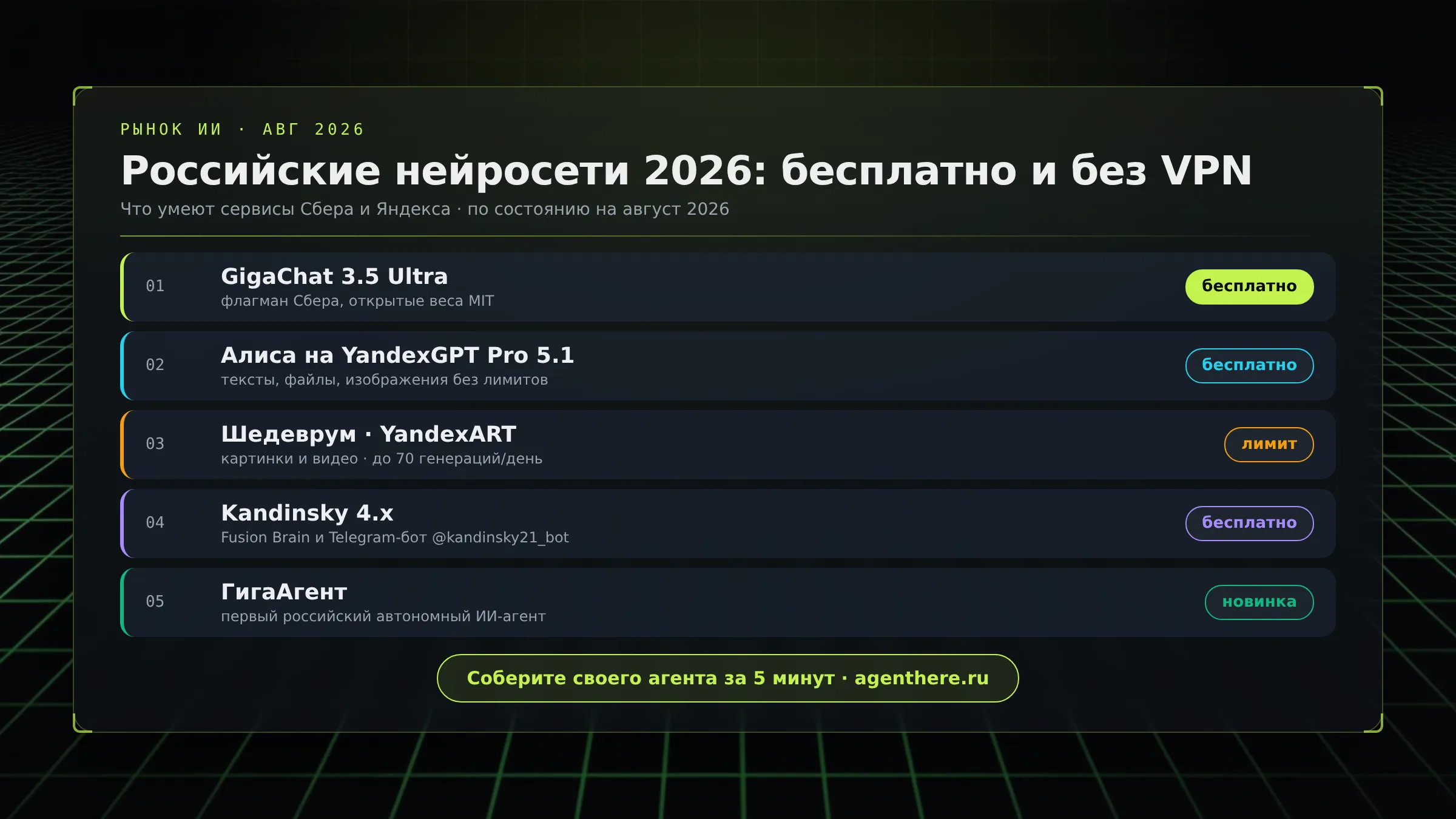 Сравнение российских нейросетей 2026: GigaChat, Алиса, Шедеврум, Kandinsky — что бесплатно