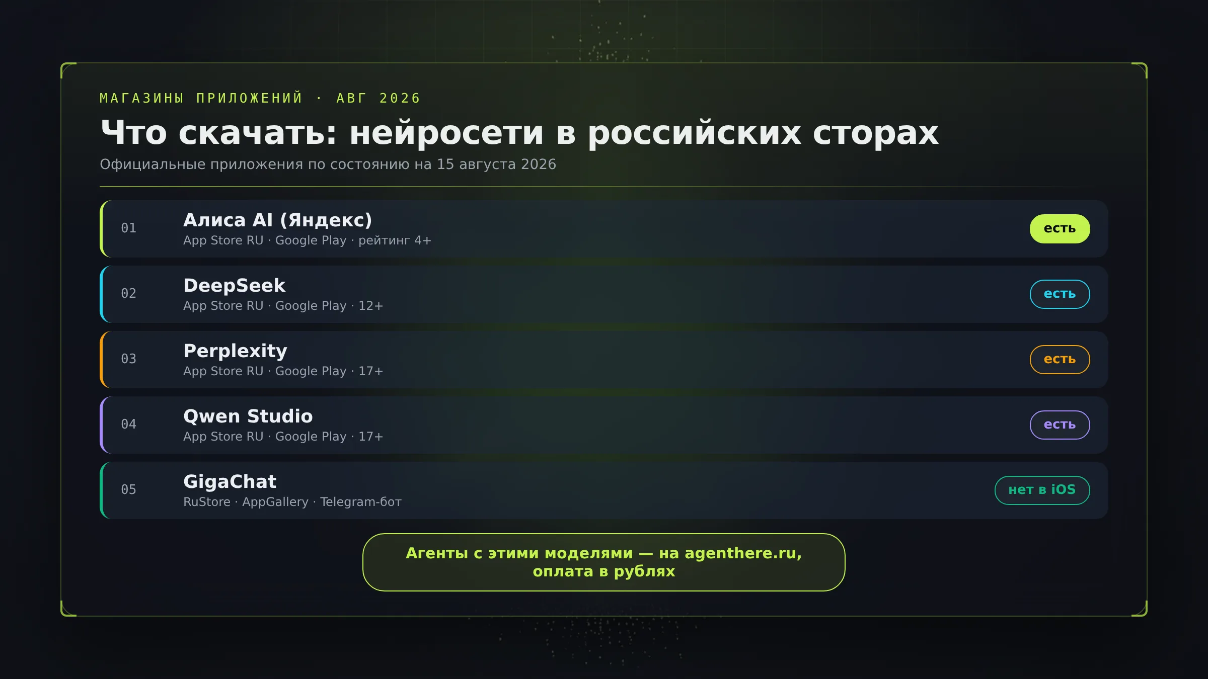 Какие нейросети скачать на телефон в России: Алиса, DeepSeek, Perplexity, Qwen, GigaChat